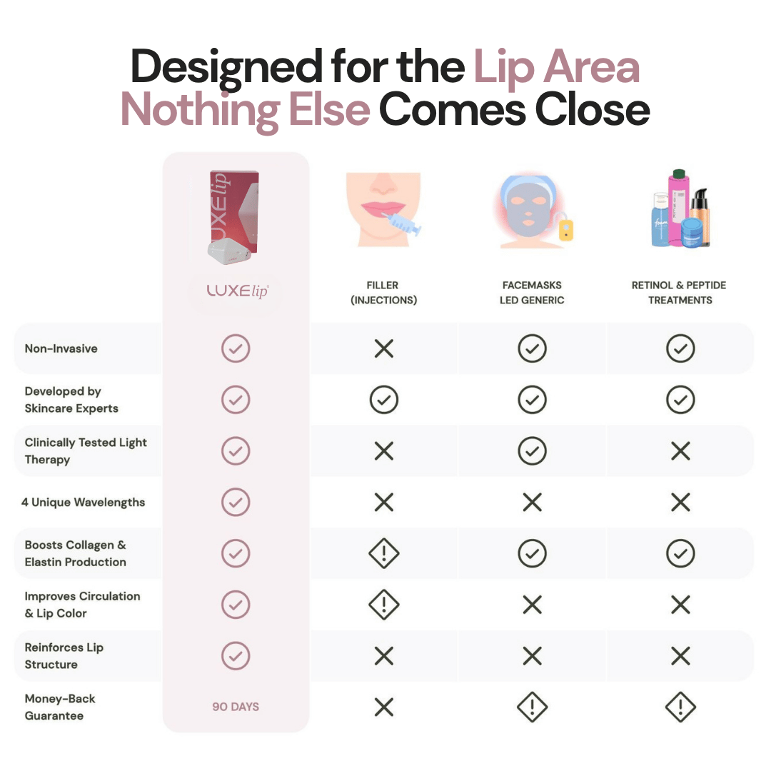 LuxeLip© Erase Lip Lines Without Injections in Just 6 min a day